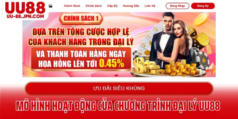Mô hình hoạt động của chương trình đại lý UU88